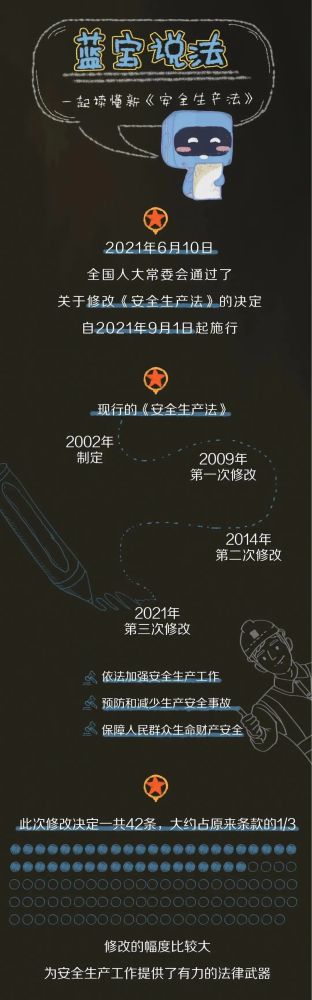 【法治宣传】安全生产月，，，，，，一起来学习修改后的《安全生产法》