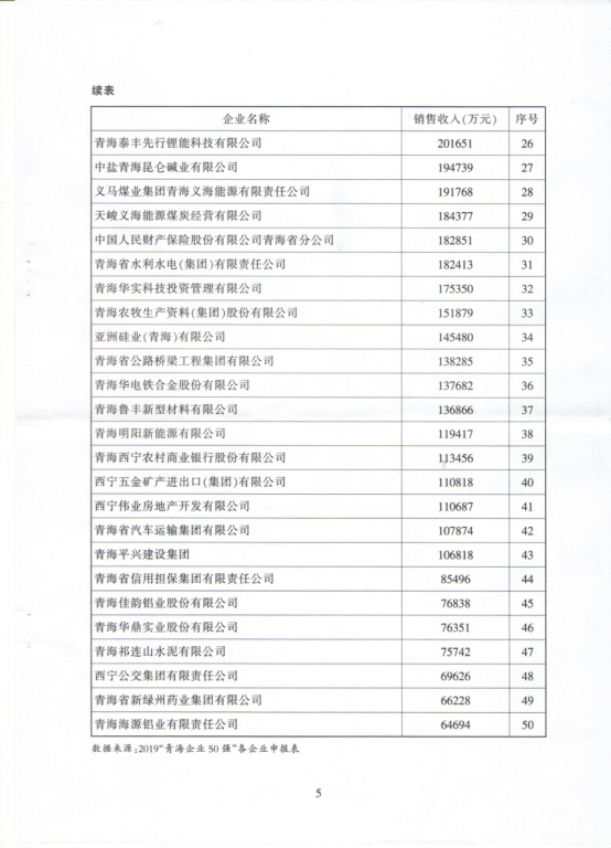 省6732顶级游戏娱乐集团荣列“青海企业50强”第10位