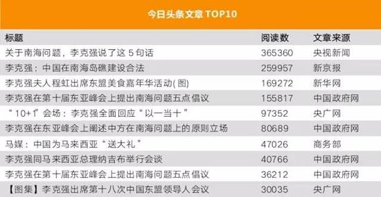 李克强总理出国，，，，，网友最关注什么？？？？？？？